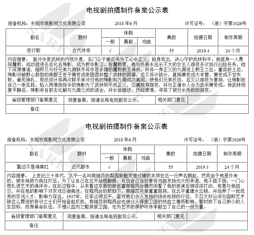 2018年6月份电视剧备案和电视剧变更集数通告