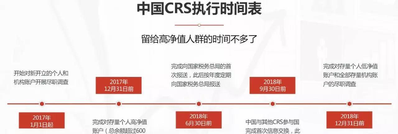全球税务交换(CRS)对中国的影响: 美国房产成