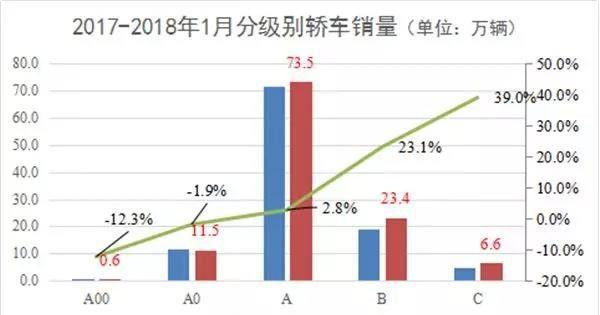 强强对决，十万元合资车哪家强？