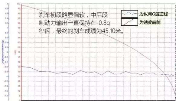 风光不在？东风风光IX5注定是失败车型