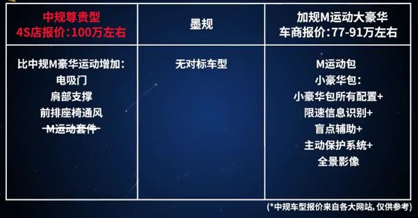 加规比中规好在哪里？一篇文章告诉你平行进口宝马X6怎么选！​