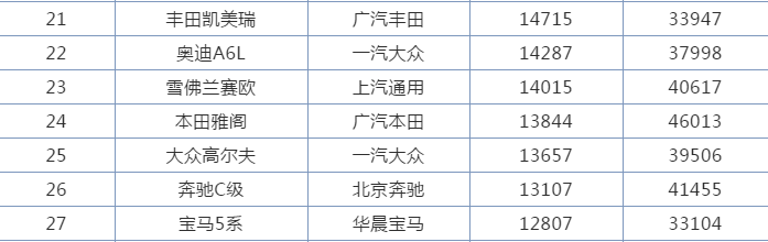 全新凯美瑞VS十代雅阁，谁是最强的19.98万中级标杆车