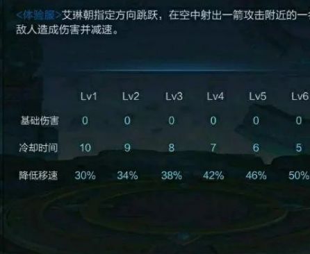 王者荣耀:艾琳重做贼a王者,曝光艾琳技新版!视频版韩文图片