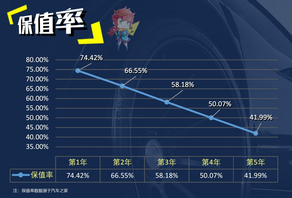 买得起养得起才是王道 广丰致炫使用成本全解析