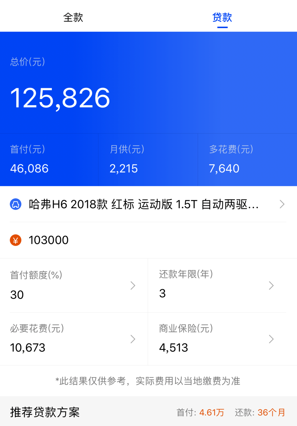 个税起征点调至每月5000元，拖后腿的你买车该怎么选？