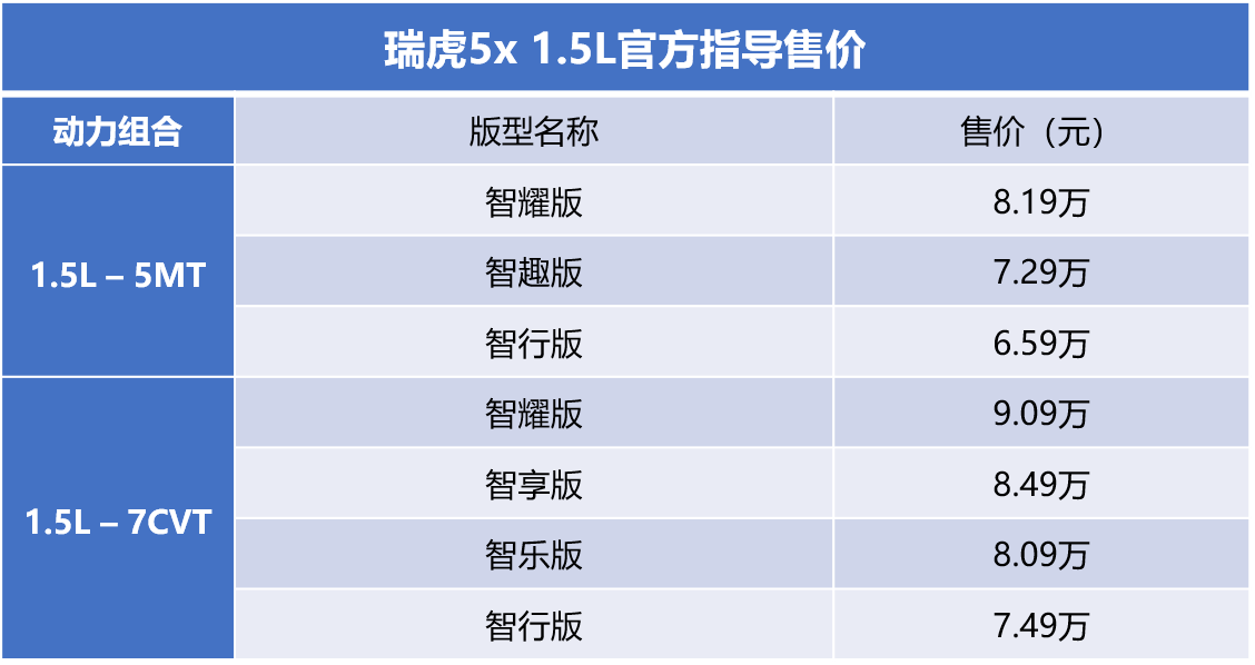 这款车价格不到7万,配备智能手环钥匙,还具有手势控制黑科技