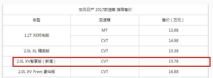 轴距2646mm, 合资SUV售14万! 宝骏510谁还会买?