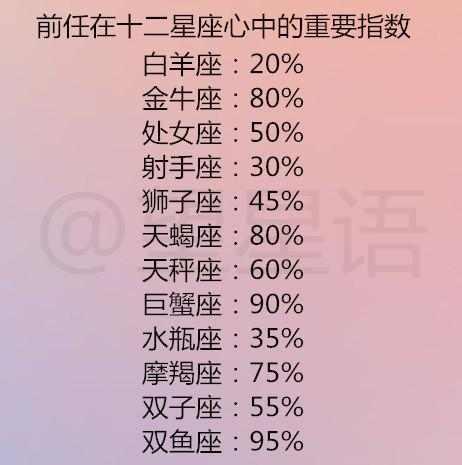 双鱼座,是一个星座很单纯可爱的天性.双子座男喜欢什么样的女生图片