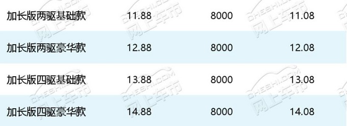 最高优惠8000!仅8.48万起!合资黑马促销季抢滩