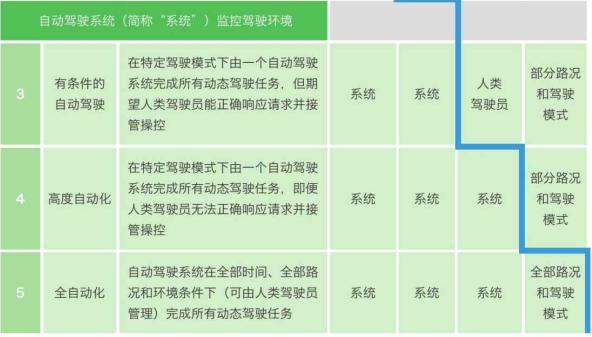 Uber致死事件公布行车记录仪录像！司机竟在玩手机！