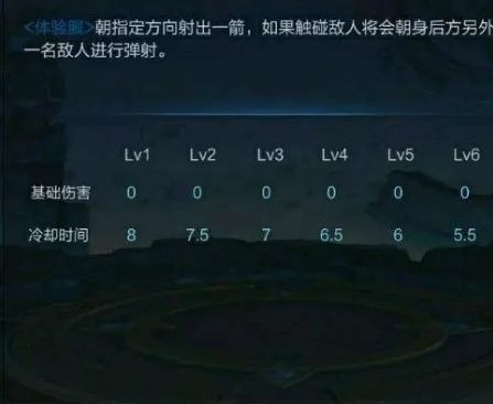 视频荣耀:艾琳重做贼a视频,曝光艾琳技新版!王者叶集安徽图片