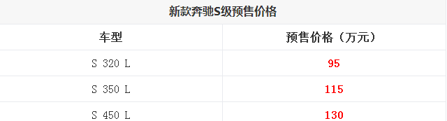 透露着“王者之气”新款奔驰S级, 或将9月份正式上市!