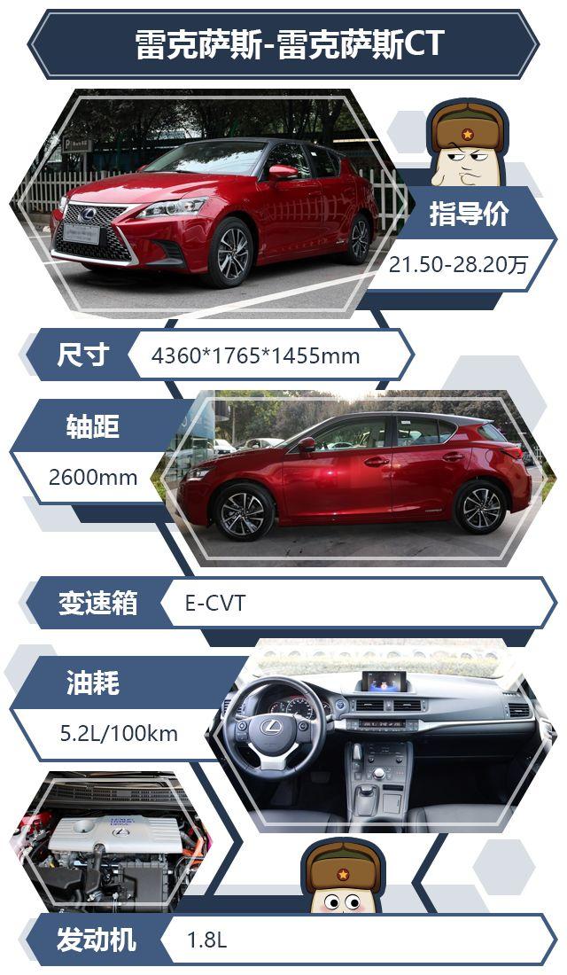 关税下调,这几款进口车型20万元左右就能拿下!