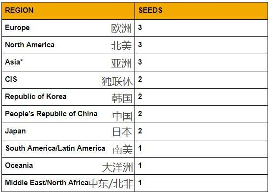 绝地求生:国内首场官方职业联赛PCPI即将开赛