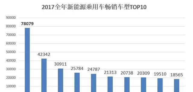 中汽协预测：今年我国新能源汽车销量增长40%