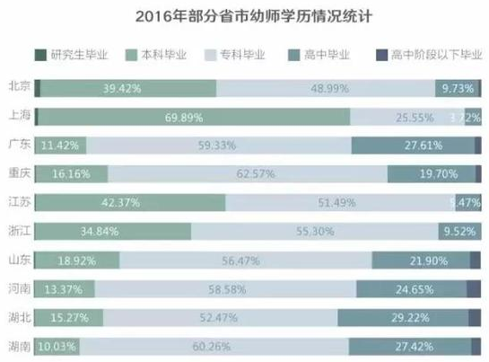 学前教育荣登2018两会教育热点TOP1,未来发