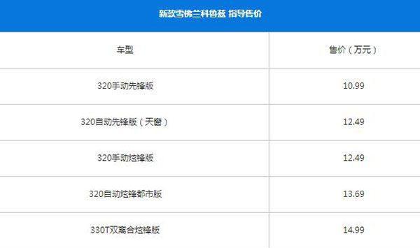 2018款科鲁兹荣耀回归, 10万元美系车代表可选6色!