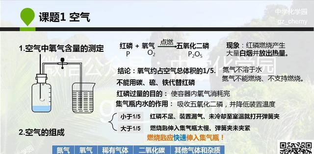口诀化学前两地理记忆单元+初中导图!2017思维广东初中奥赛图片