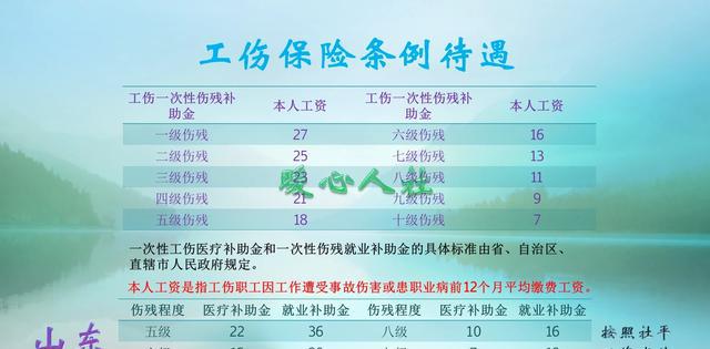 已鉴定为十级工伤,辞职的话,原单位有赔偿吗?