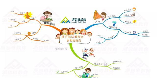 思维导图|孩子有这3种特点是智商高,还是坏毛病?