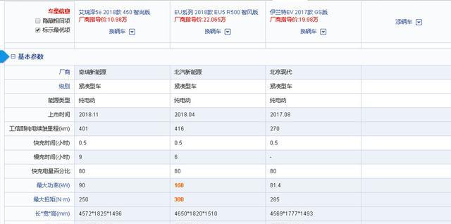 续航400km+只卖12万！你说这几款新能源轿车大家能不喜欢吗