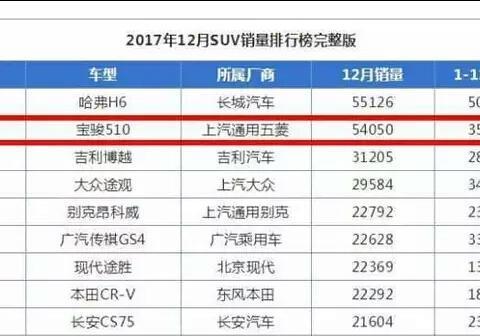 顶配不到8万 全年拿下358877辆