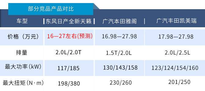 搭英菲尼迪同款发动机，全新天籁ALTIMA或16.58万起售