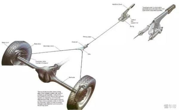 电子手刹和机械手刹到底哪个更好？听听老司机怎么说！
