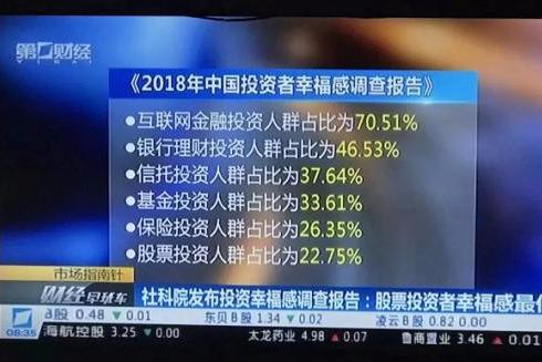 银行利率又上浮55%,为下半年投资透露出这些