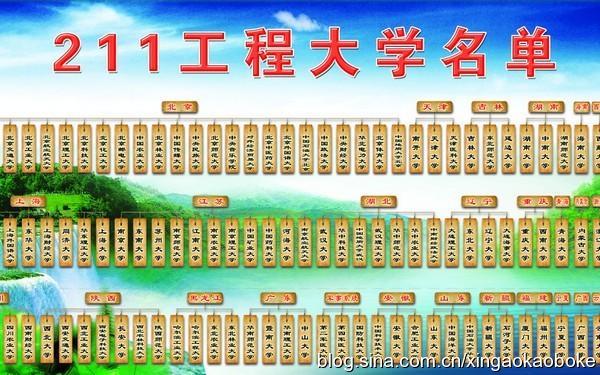 985同济大学 自主划分 古代文学录取线相对低，这是不是代表这个专业好考