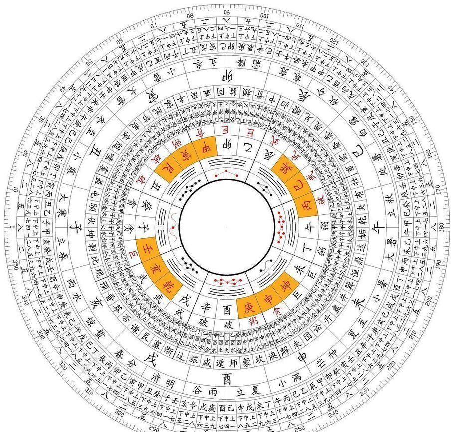 太极图里的 六十四卦读音