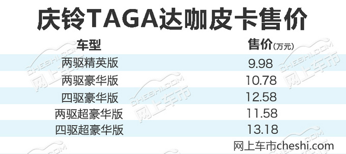 9.98万—13.18万元 庆铃TAGA达咖皮卡购车指南