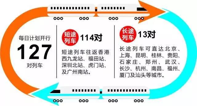 惠州至香港不仅有高铁,罗湖莲塘口岸也要开通