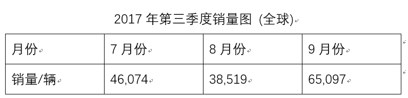 国内销量凄惨,亏损9千万磅!捷豹路虎2018年三季度财报公布