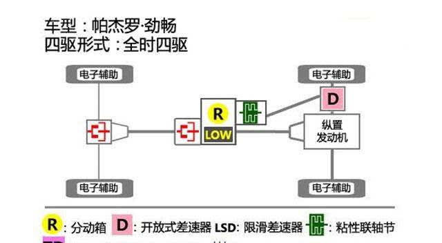 曾卖29万,3.0V6全时四驱带锁,现22万,为何买的人越少