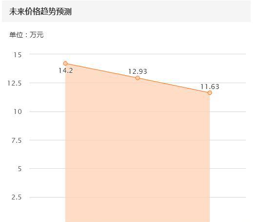 只为你钟情——法式小跑车RCZ百公里8.8秒，逼格不输奥迪TT