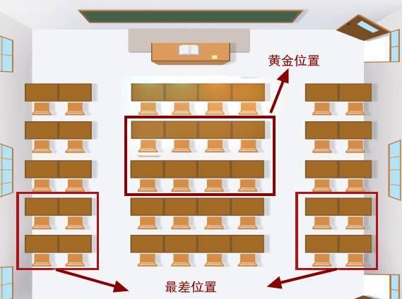 教室里的黄金座位是这些!看看你家孩子坐的什么位置