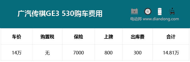 广汽GE3 530将于8月27日上市，裸车与落地价相差8100元