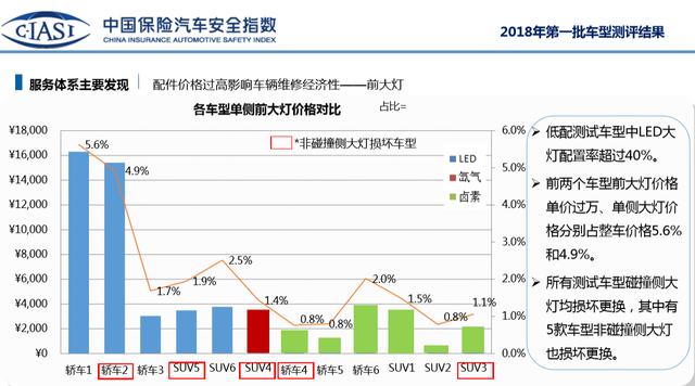 耐撞的宝马为何低速测试不及格？解密C-IASI未公开的秘密（四）