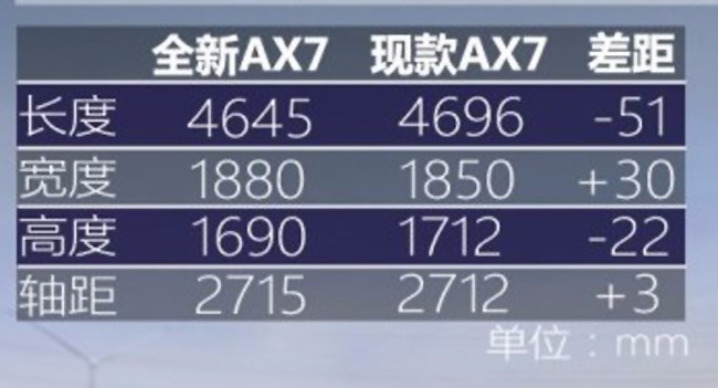 车长减少51mm，11.99万起叫板哈弗H6，荣威RX5：过了这关再说