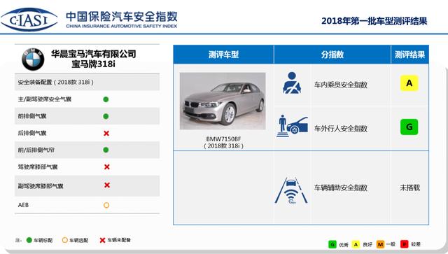 耐撞的宝马为何低速测试不及格？解密C-IASI未公开的秘密（四）