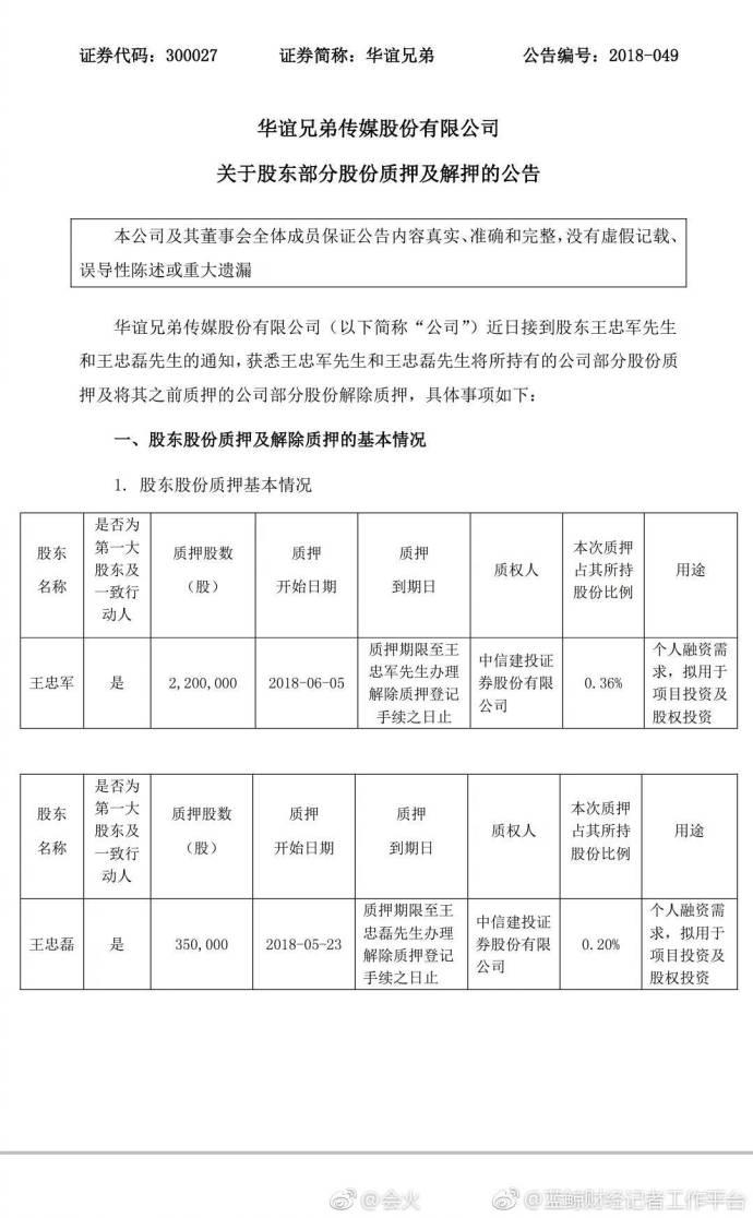 被传公司崩盘?华谊兄弟回应:质押股权是为了更