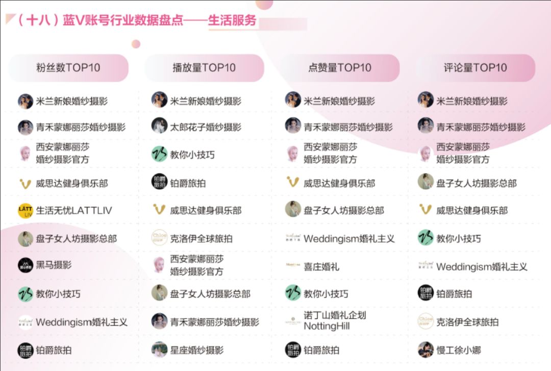 抖音第一蓝V账号竟然是个教跳舞的…