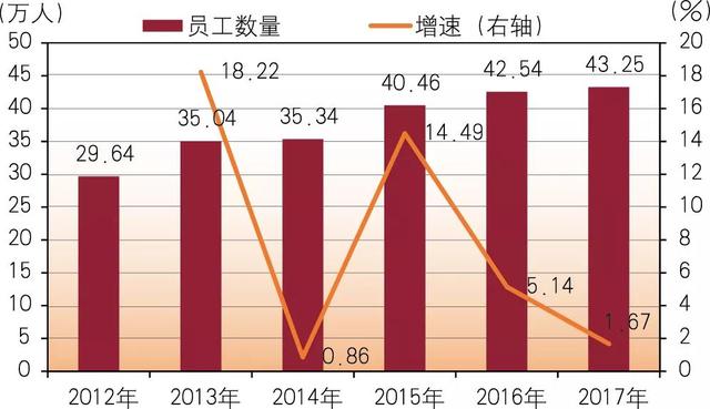 银行贷款收入证明模板_上海的银行职员收入(2)