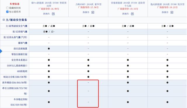 两次骗补被罚数亿，召回6000余辆，连续2起事故，力帆怎么了？