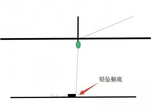 高手钓鱼技巧--关于跑铅钓法,怎样调漂,有哪些技巧与方法