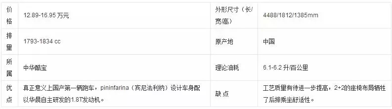 6.8万买宝马M系跑车?信不信由你!