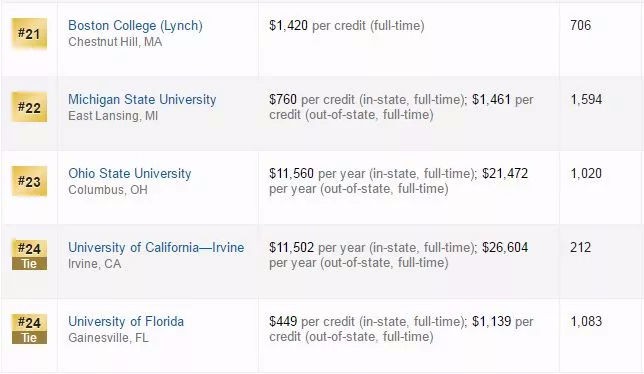 学前教育荣登2018两会教育热点TOP1,未来发