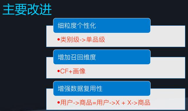 转转张相於:c2c电商平台推荐系统架构演进实践