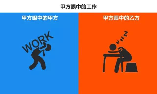 甲方和乙方的区别!